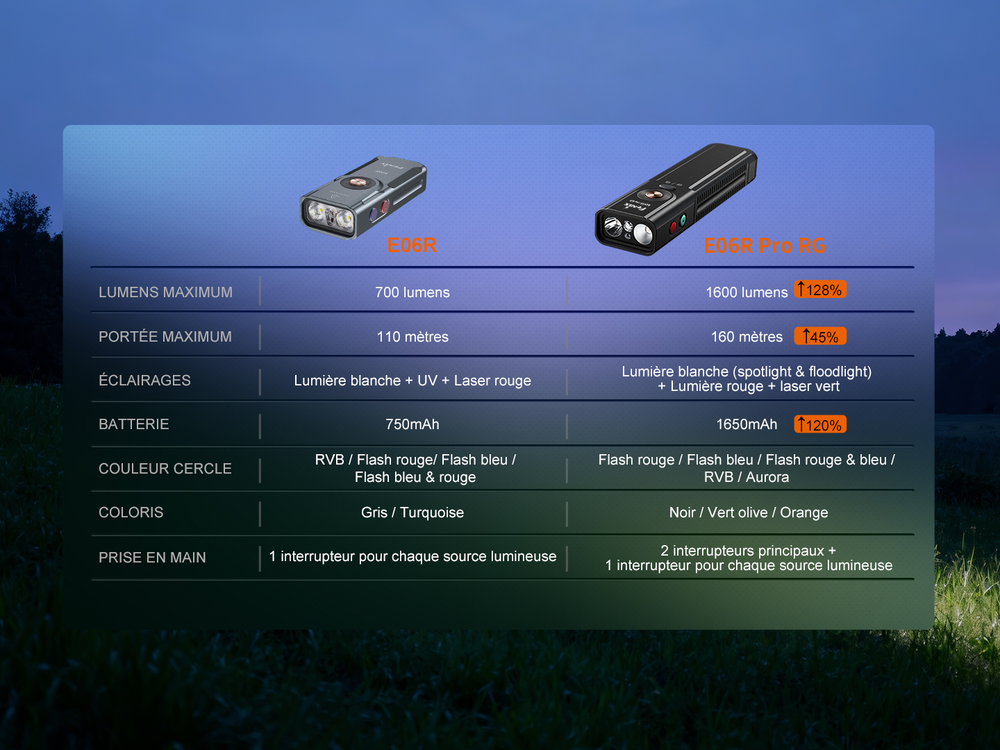 Fenix_E06R Pro RG_E-comparatif.jpg