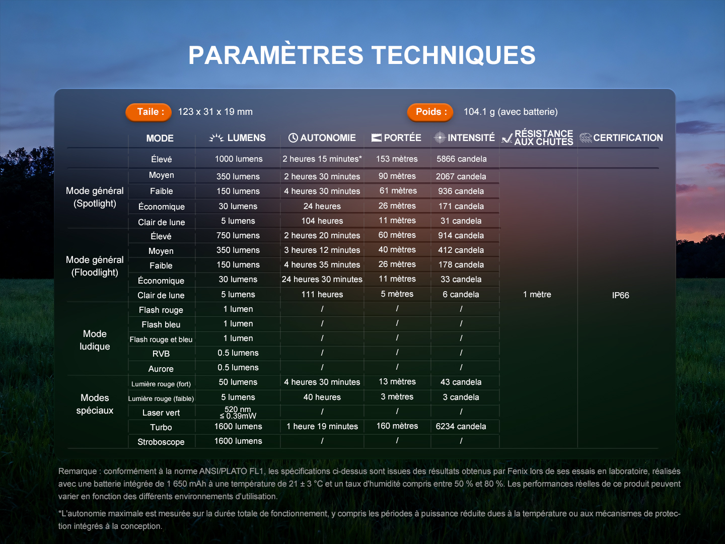 E06R Pro SG - Caractéristiques laser classe 1.jpg