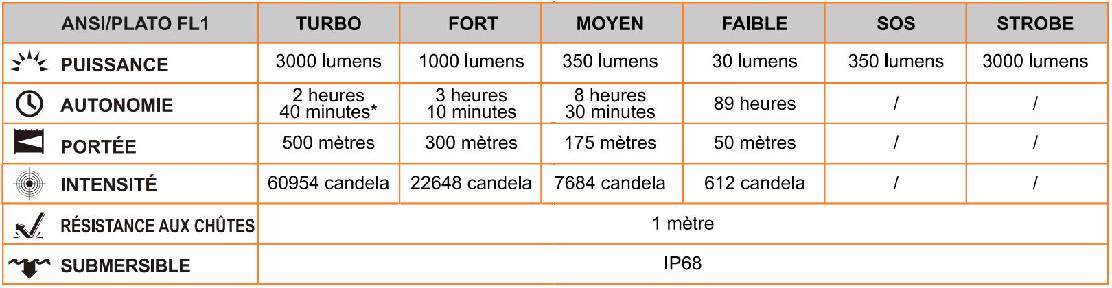 PD40R V3