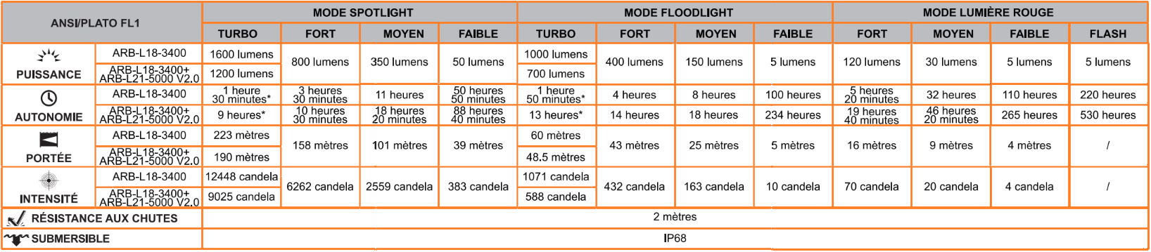 TABLEAU HM75R