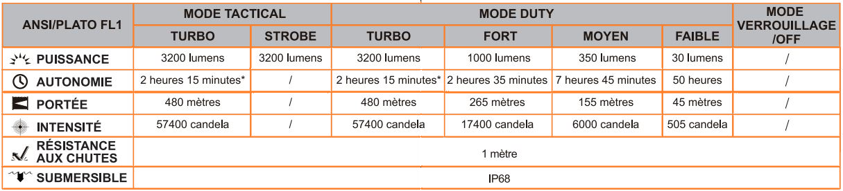 TABLEAU TK22R